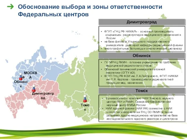 Томск Обнинск Димитровград МОСКВА Обоснование выбора и зоны ответственности Федеральных центров Димитровград