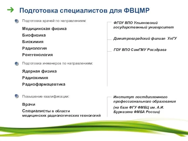 Подготовка специалистов для ФВЦМР ФГОУ ВПО Ульяновский государственный университет Димитровградский филиал УлГУ