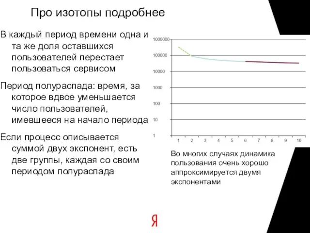 Про изотопы подробнее В каждый период времени одна и та же доля