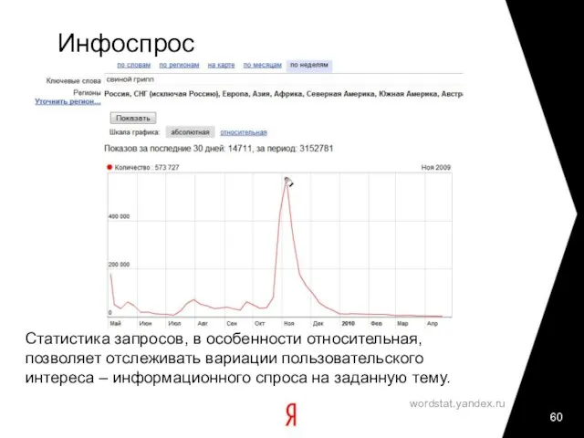 Инфоспрос wordstat.yandex.ru Статистика запросов, в особенности относительная, позволяет отслеживать вариации пользовательского интереса