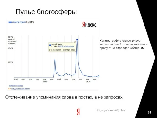 Пульс блогосферы blogs.yandex.ru/pulse Отслеживание упоминания слова в постах, а не запросах Кстати,