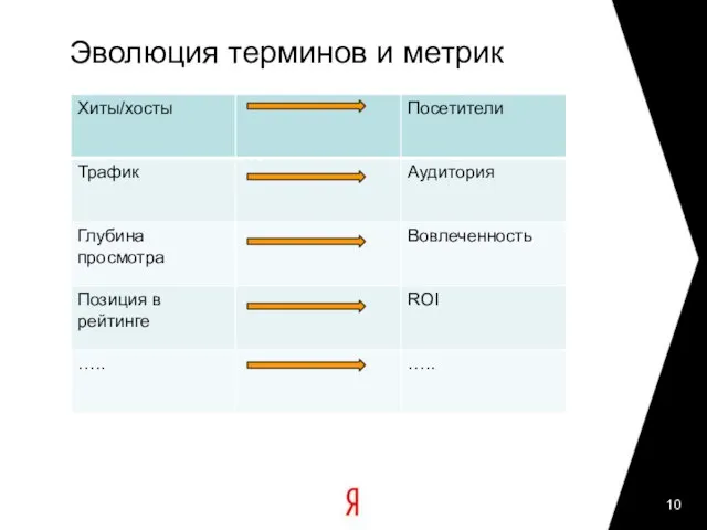 Эволюция терминов и метрик