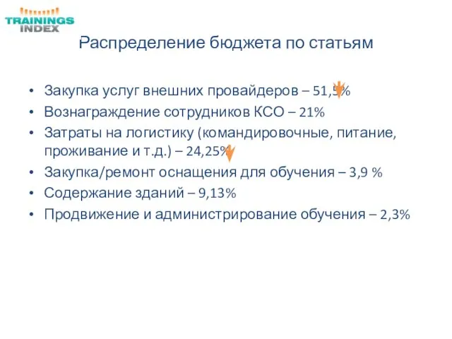 Распределение бюджета по статьям Закупка услуг внешних провайдеров – 51,5% Вознаграждение сотрудников