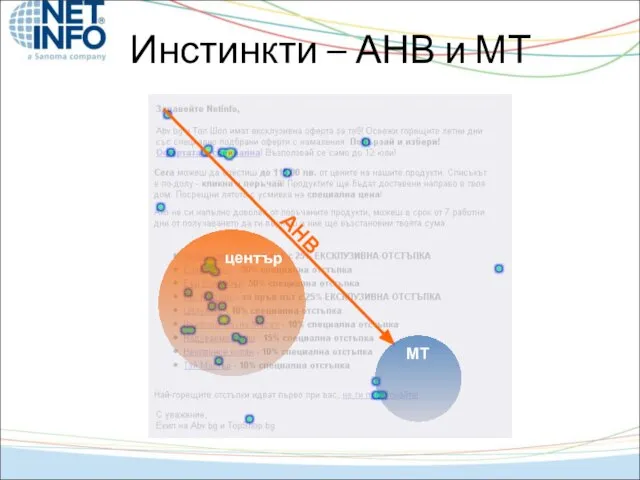 Инстинкти – АНВ и МТ