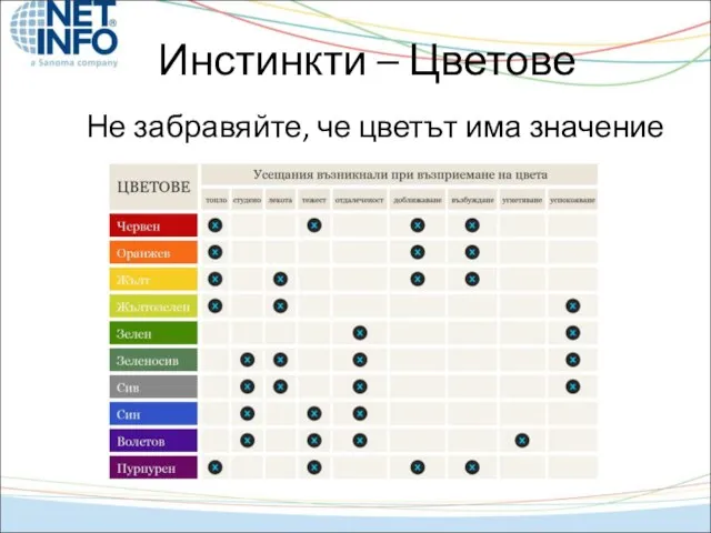 Не забравяйте, че цветът има значение Инстинкти – Цветове