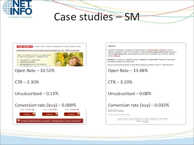 Case studies – SM Open Rate – 10.51% CTR – 2.35% Unsubscribed