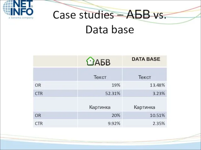 Case studies – АБВ vs. Data base