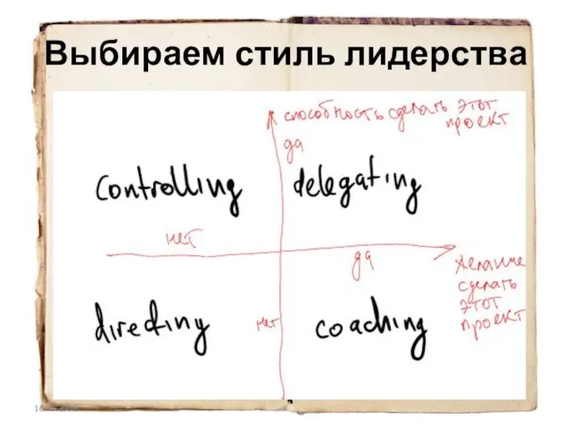 Выбираем стиль лидерства 16.01.2008