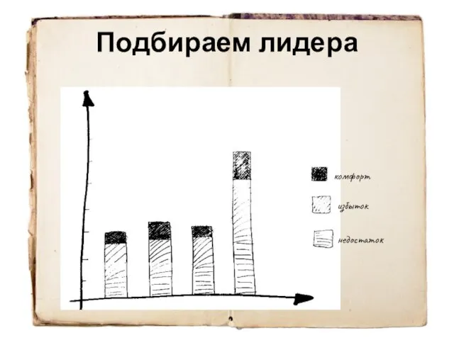 Подбираем лидера комфорт избыток недостаток