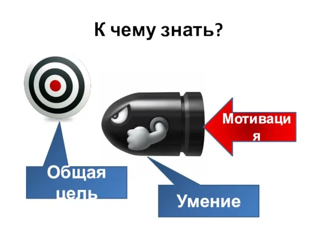 К чему знать? Мотивация Умение Общая цель