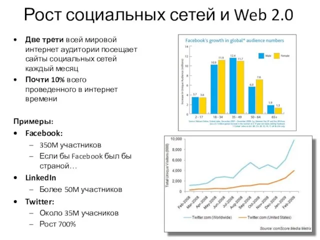 Рост социальных сетей и Web 2.0 Две трети всей мировой интернет аудитории