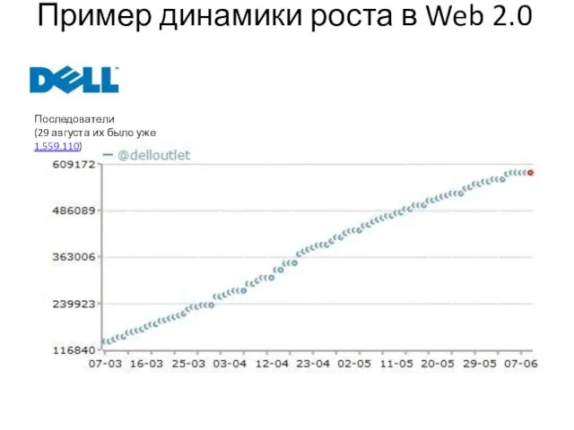 Пример динамики роста в Web 2.0 Последователи (29 августа их было уже 1,559,110)