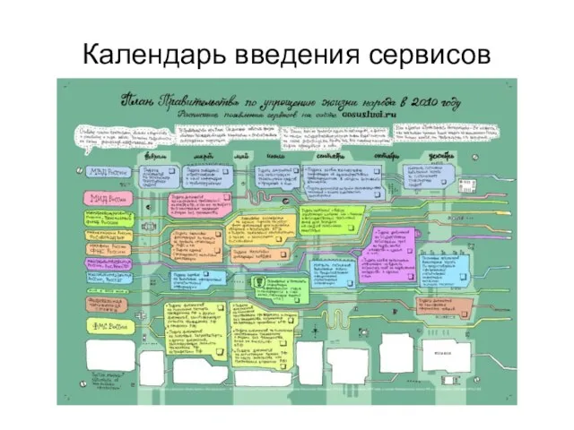 Календарь введения сервисов