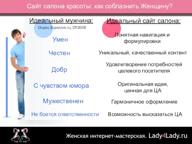 Идеальный сайт салона: Умен Честен Добр С чувством юмора Мужественен Не боится