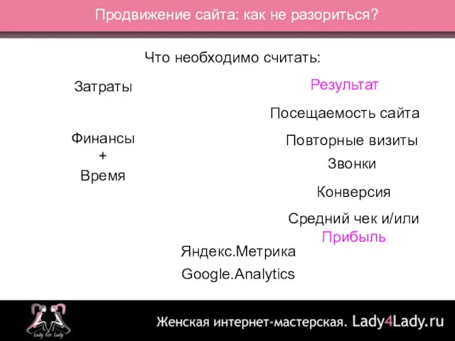 Яндекс.Метрика Google.Analytics Продвижение сайта: как не разориться? Что необходимо считать: Затраты Результат