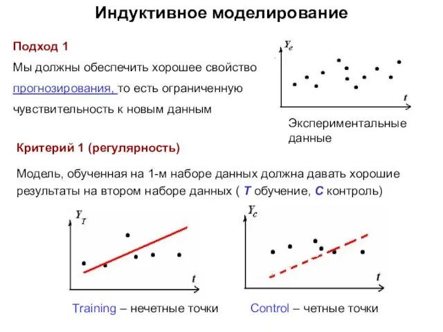 Индуктивное моделирование Подход 1 Мы должны обеспечить хорошее свойство прогнозирования, то есть