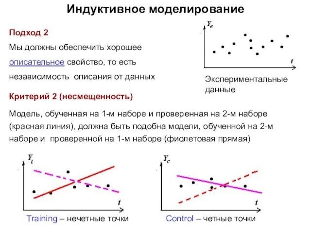 Индуктивное моделирование Подход 2 Мы должны обеспечить хорошее описательное свойство, то есть