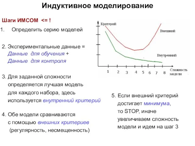 Индуктивное моделирование Шаги ИМСОМ Определить серию моделей 2. Экспериментальные данные = Данные