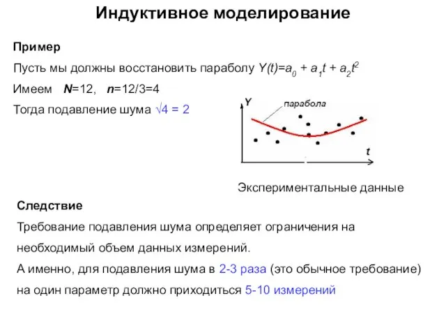 Индуктивное моделирование Пример Пусть мы должны восстановить параболу Y(t)=a0 + a1t +