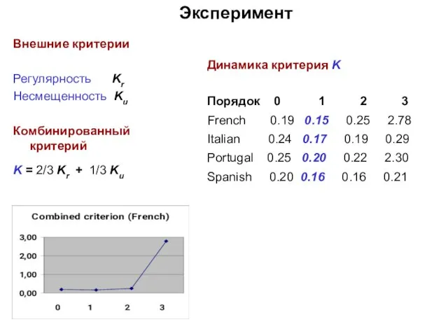 Внешние критерии Регулярность Kr Несмещенность Ku Комбинированный критерий K = 2/3 Kr