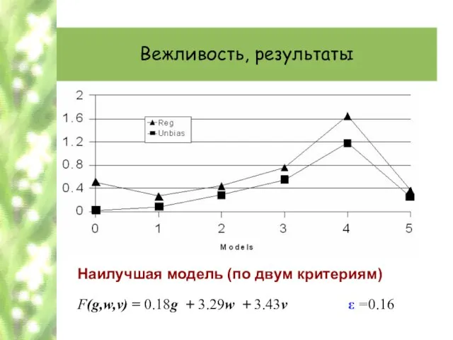 Вежливость, результаты Наилучшая модель (по двум критериям) F(g,w,v) = 0.18g + 3.29w + 3.43v ε =0.16