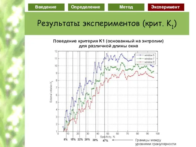 Поведение критерия K1 (основанный на энтропии) для различной длины окна