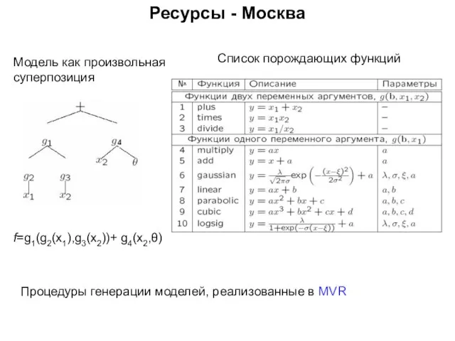 Ресурсы - Москва Процедуры генерации моделей, реализованные в MVR Модель как произвольная