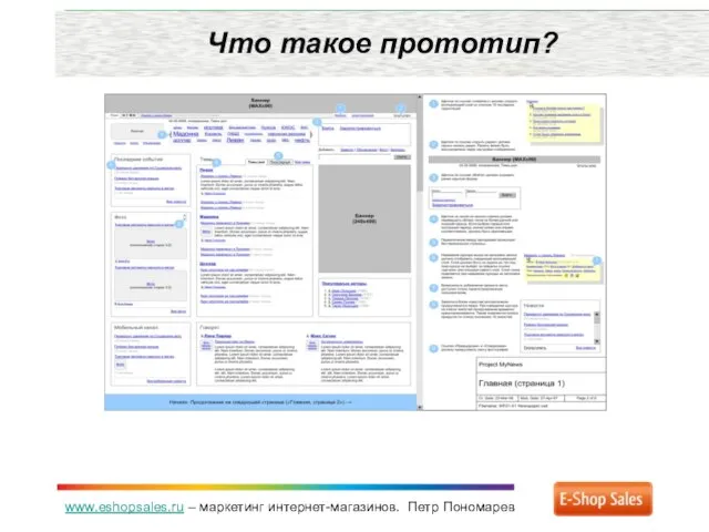 www.eshopsales.ru – маркетинг интернет-магазинов. Петр Пономарев Что такое прототип?