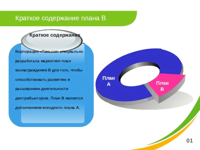 01 Краткое содержание плана В План А План В Корпорация «Тяньши» специально