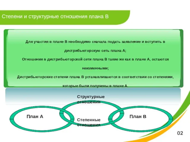 02 Степени и структурные отношения плана В