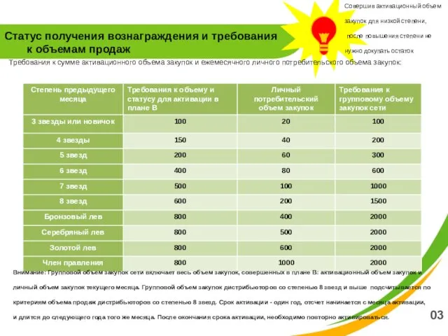 03 Статус получения вознаграждения и требования к объемам продаж Внимание: Групповой объем