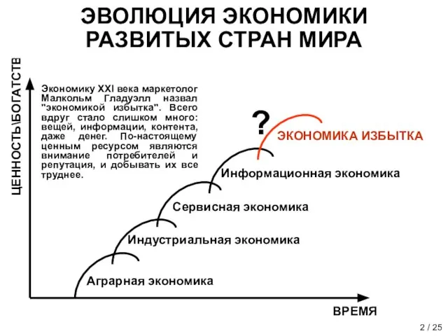 ВРЕМЯ ЦЕННОСТЬ\БОГАТСТВО ? ЭВОЛЮЦИЯ ЭКОНОМИКИ РАЗВИТЫХ СТРАН МИРА