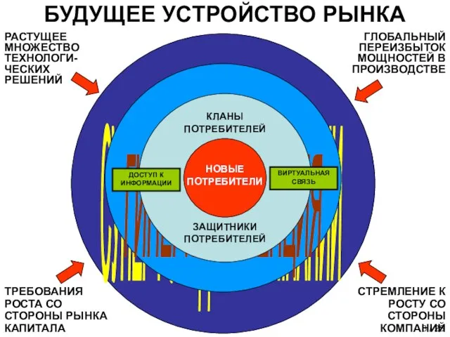 БУДУЩЕЕ УСТРОЙСТВО РЫНКА