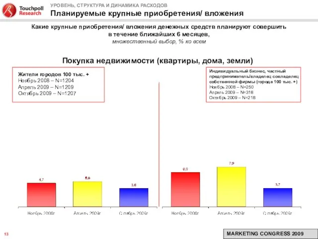 УРОВЕНЬ, СТРУКТУРА И ДИНАМИКА РАСХОДОВ Планируемые крупные приобретения/ вложения Какие крупные приобретения/