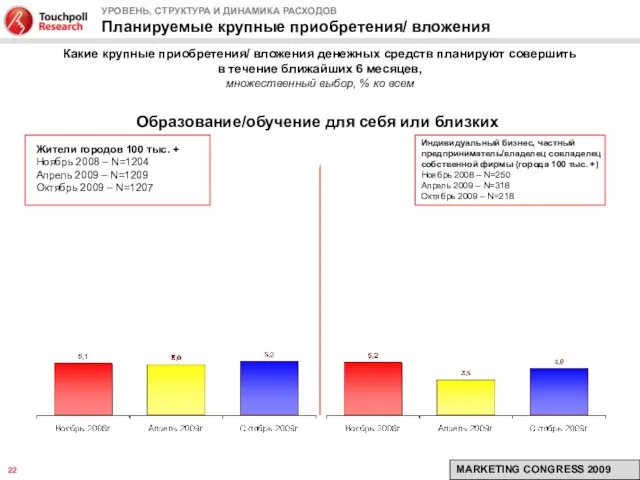 УРОВЕНЬ, СТРУКТУРА И ДИНАМИКА РАСХОДОВ Планируемые крупные приобретения/ вложения Какие крупные приобретения/