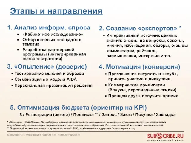 Этапы и направления 1. Анализ информ. спроса «Кабинетное исследование» Отбор целевых площадок