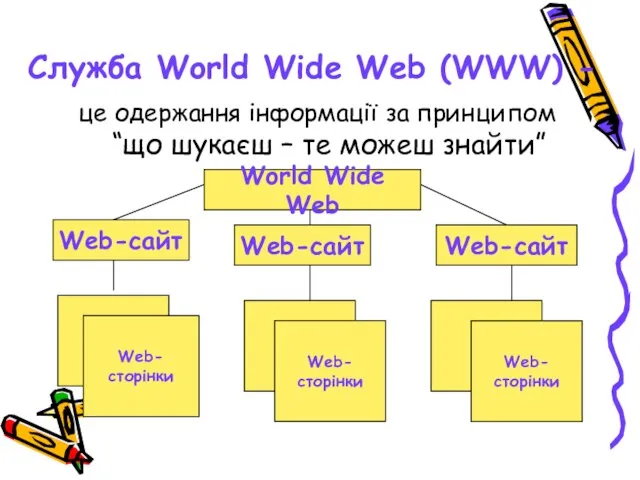 Служба World Wide Web (WWW) - це одержання інформації за принципом “що