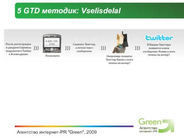 Агентство интернет-PR "Green", 2009 5 GTD методик: Vselisdelal