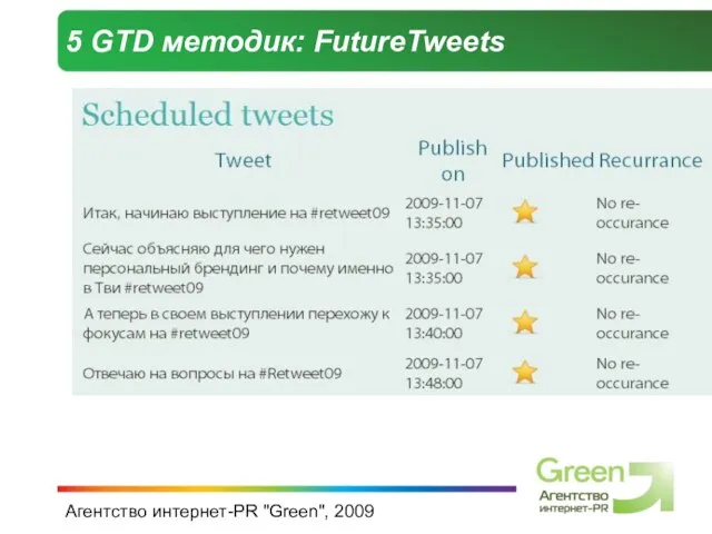 Агентство интернет-PR "Green", 2009 5 GTD методик: FutureTweets