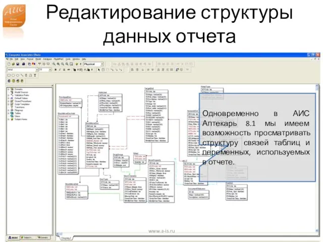 Редактирование структуры данных отчета www.a-is.ru Одновременно в АИС Аптекарь 8.1 мы имеем