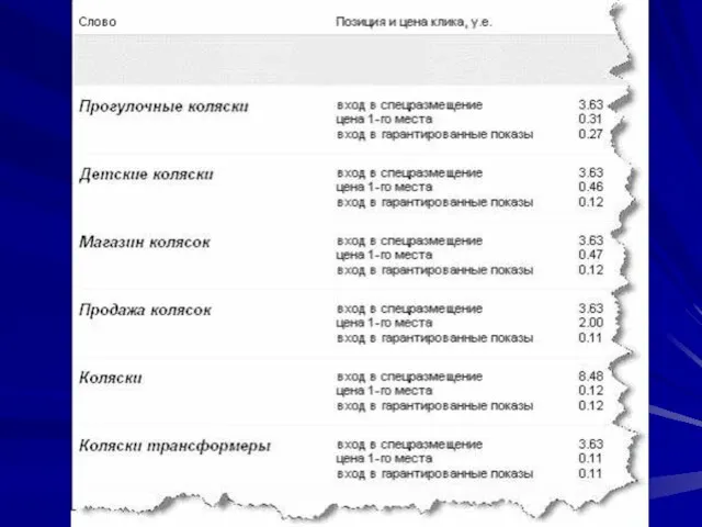 Контекстная реклама