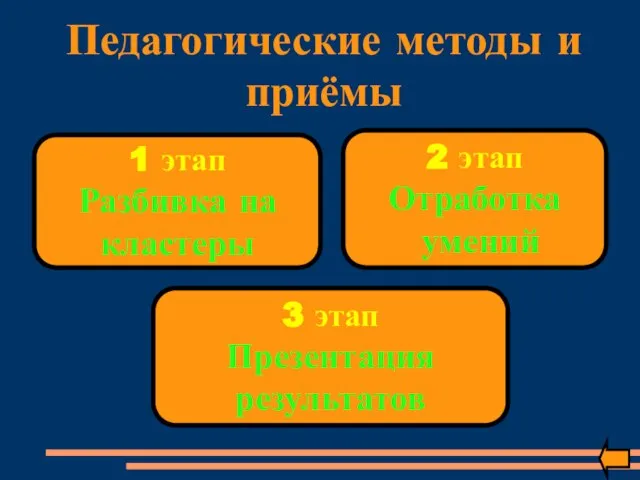 Педагогические методы и приёмы 1 этап Разбивка на кластеры 2 этап Отработка