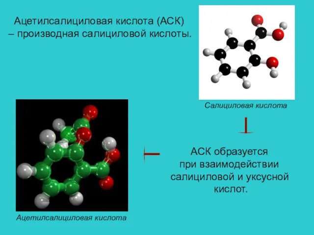 Ацетилсалициловая кислота (АСК) – производная салициловой кислоты. Салициловая кислота Ацетилсалициловая кислота АСК