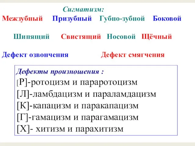 Сигматизм: Межзубный Призубный Губно-зубной Боковой Шипящий Свистящий Носовой Щёчный Дефект озвончения Дефект