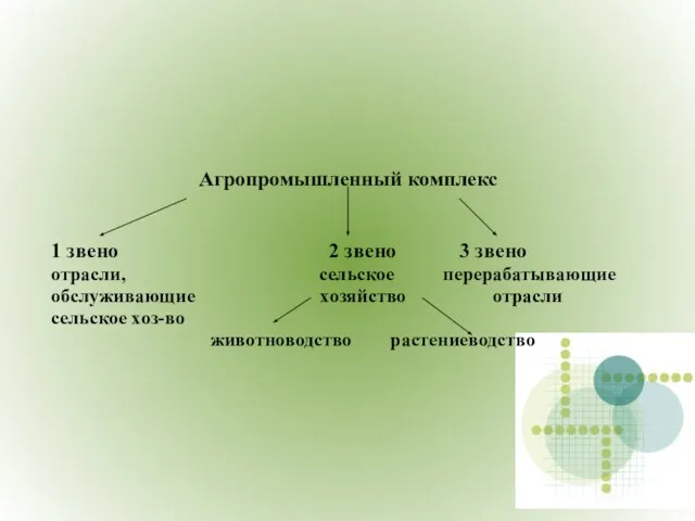 Агропромышленный комплекс 1 звено 2 звено 3 звено отрасли, сельское перерабатывающие обслуживающие