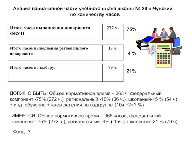 Анализ вариативной части учебного плана школы № 28 п.Чунский по количеству часов