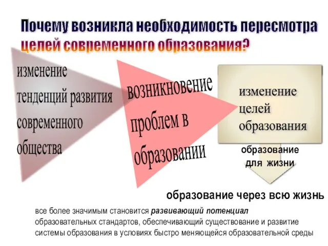 Почему возникла необходимость пересмотра целей современного образования? изменение тенденций развития современного общества