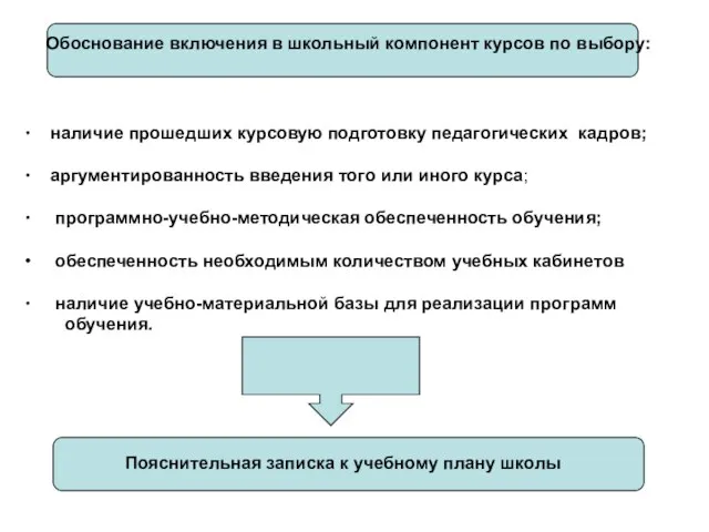 наличие прошедших курсовую подготовку педагогических кадров; аргументированность введения того или иного курса;