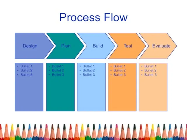 Process Flow Bullet 1 Bullet 2 Bullet 3 Bullet 1 Bullet 2