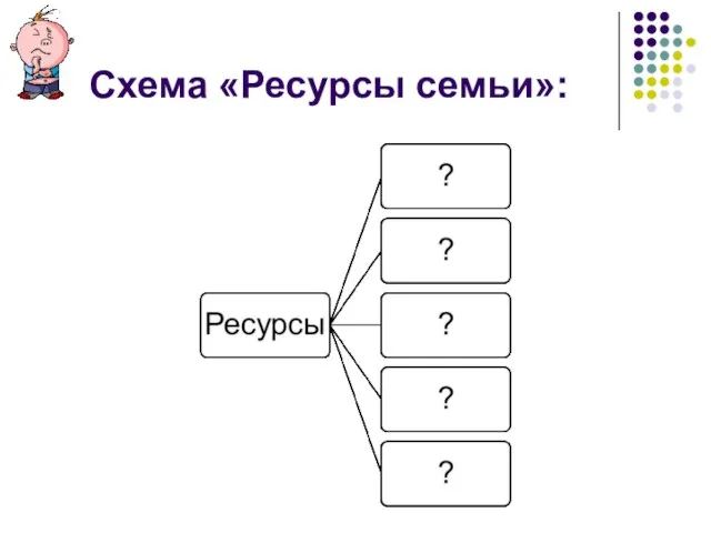 Схема «Ресурсы семьи»: